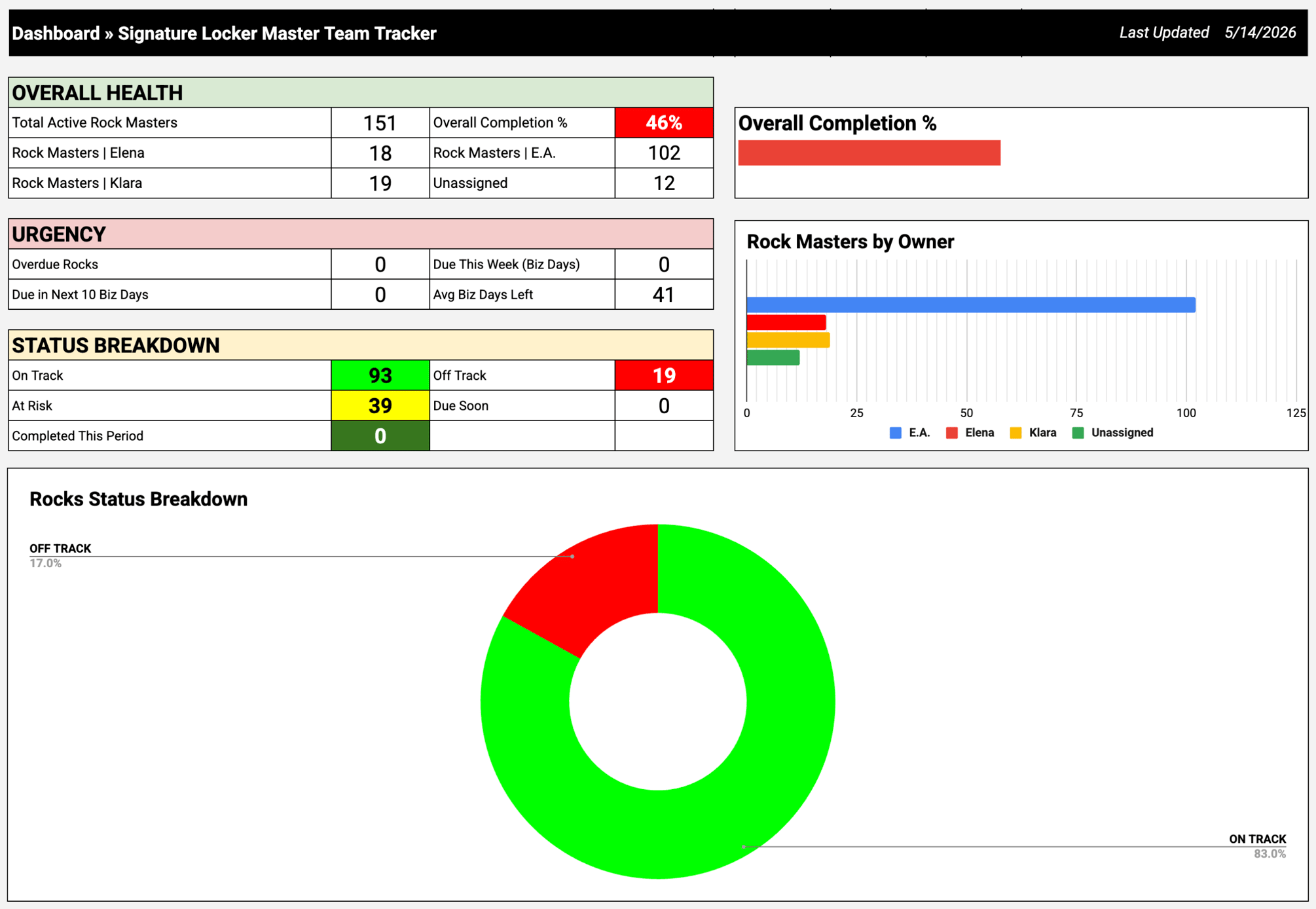 Introducing the Master Team Tracker — How to Use & Get Started